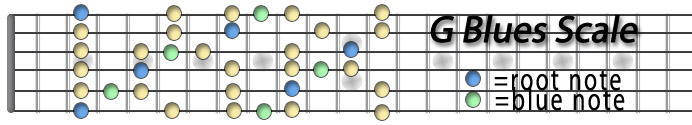 G Blues Scale.jpg